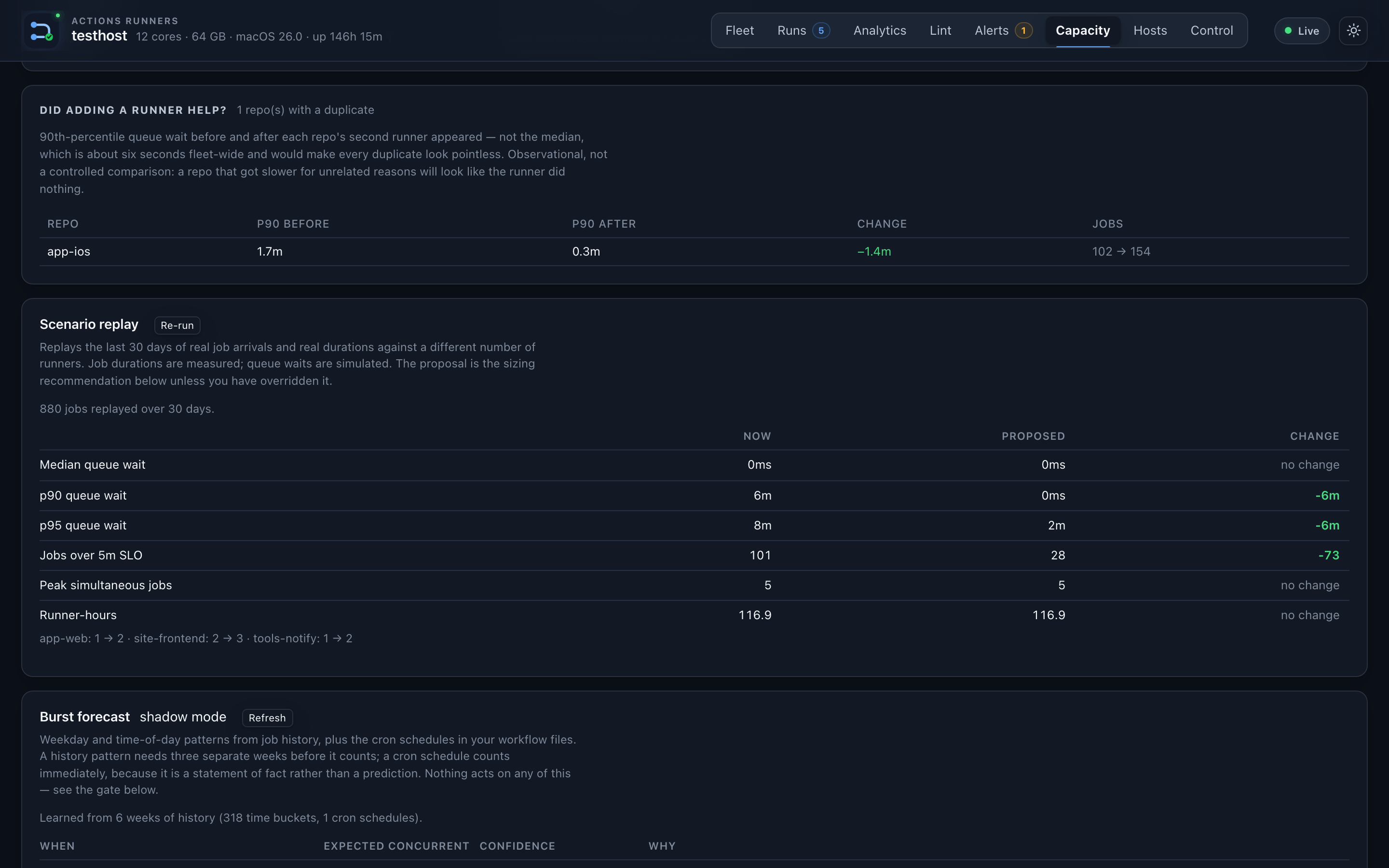 The Capacity tab: the per-repo sizing verdict, the headroom gate with the reason it would refuse, and the admission panel