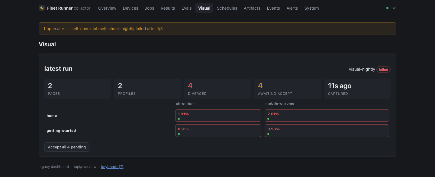 The Visual screen: two pages across two browser profiles, every cell diverged from its accepted baseline by around one to two percent after a theme colour changed